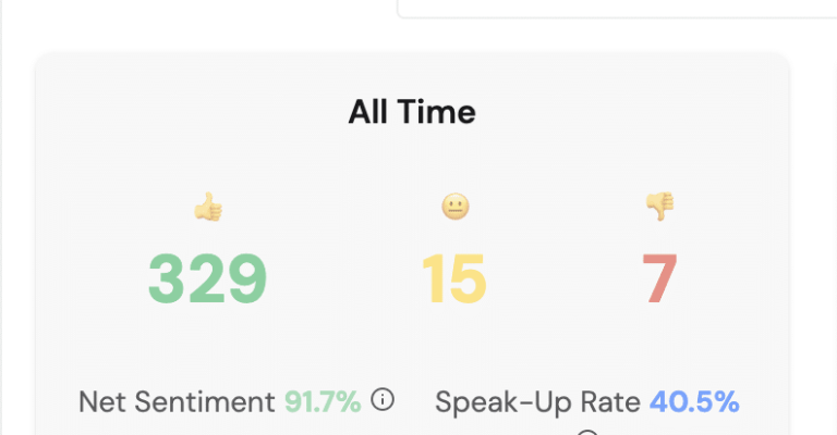Newsletter stats
